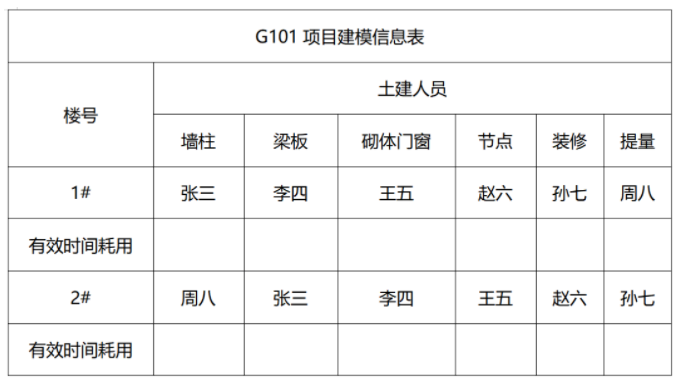 标准化建模（总包土建方向）在实际工作当中的具体应用