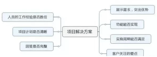 如何通过招标文件了解客户需求？