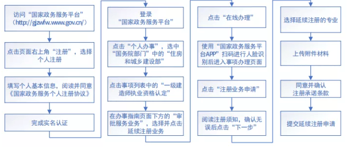 人社部：即日起，启用“专用电子印章”来制发一造、一建职业资格电子证书