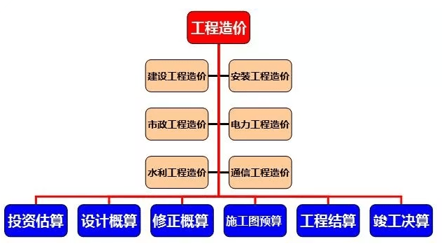 十分钟科普：工程造价是什么？它有什么意义？