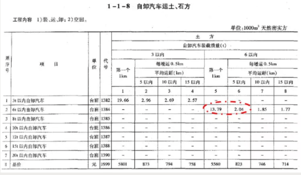 概预算定额的应用