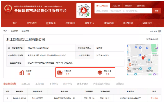 房建总包一级资质公司，拍卖2020万高价成交！