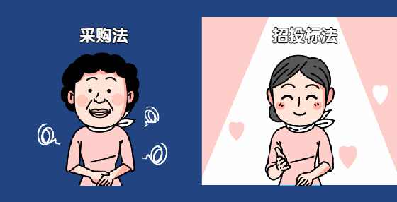 政府采购法与招标投标法有何区别？